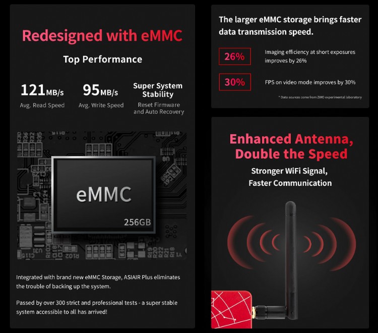 Redesigned with eMMC