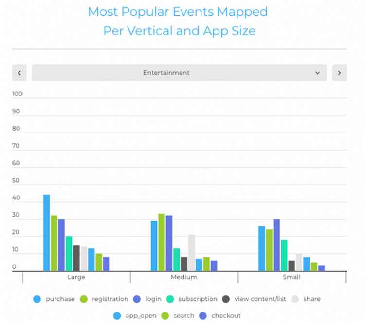 Revenue is best optimized with granular measurement