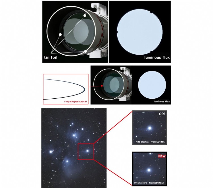 SD103SII Optical Tube Assembly specs