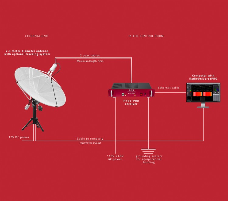 SPIDER 230C 2 3 meter diameter compact radio telescope site preparation