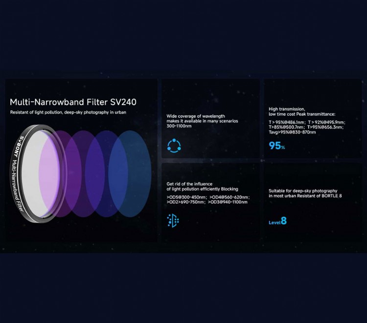SVBONY SV240 2 Multi Narrowband Filter specifications