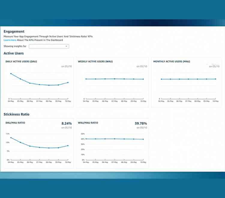 Sample view from the Engagement dashboard