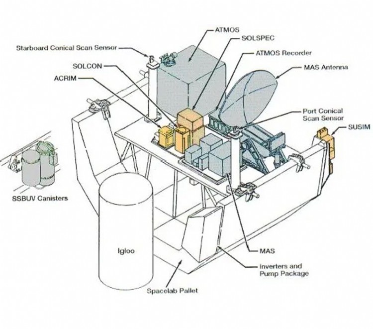 Schematic illustration of ATLAS 3 and its instruments