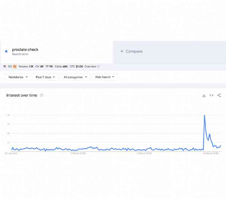 Search interest data gathered from Google Trends