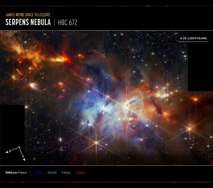 Serpens NIRCam Compass