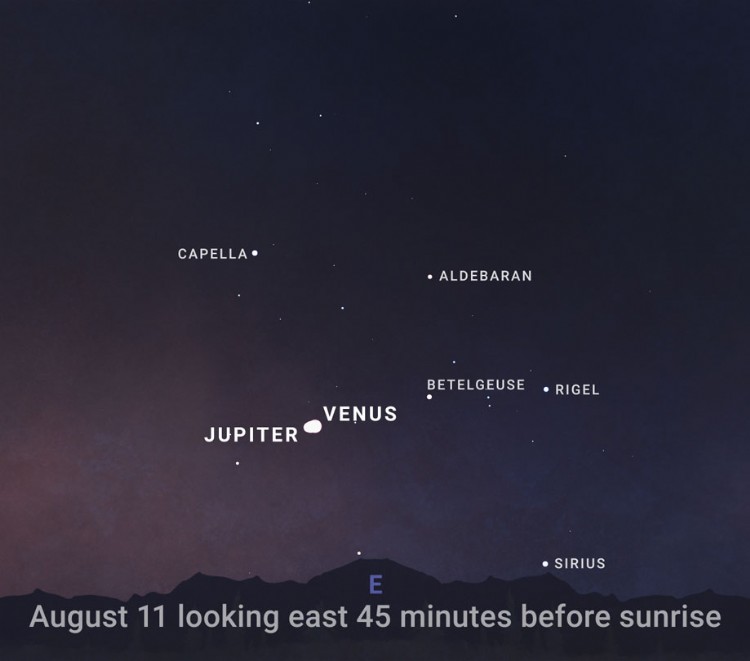 Sky chart showing the eastern sky before sunrise