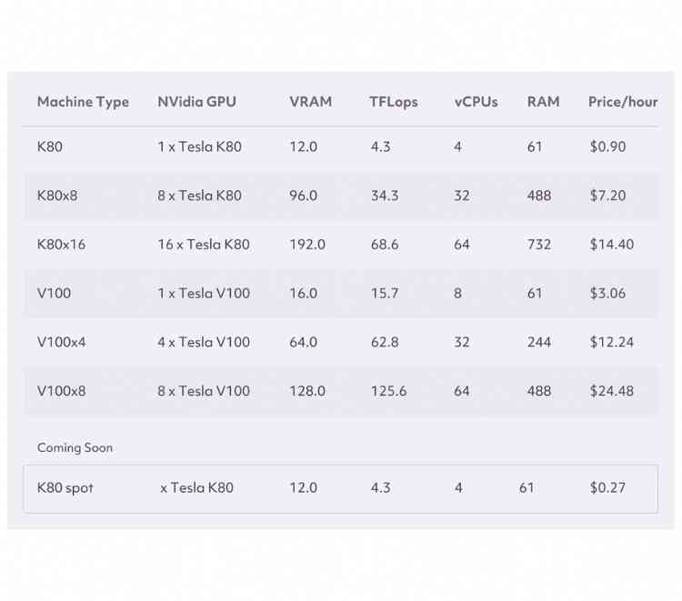 Spell ML Pricing App Developer Magazine