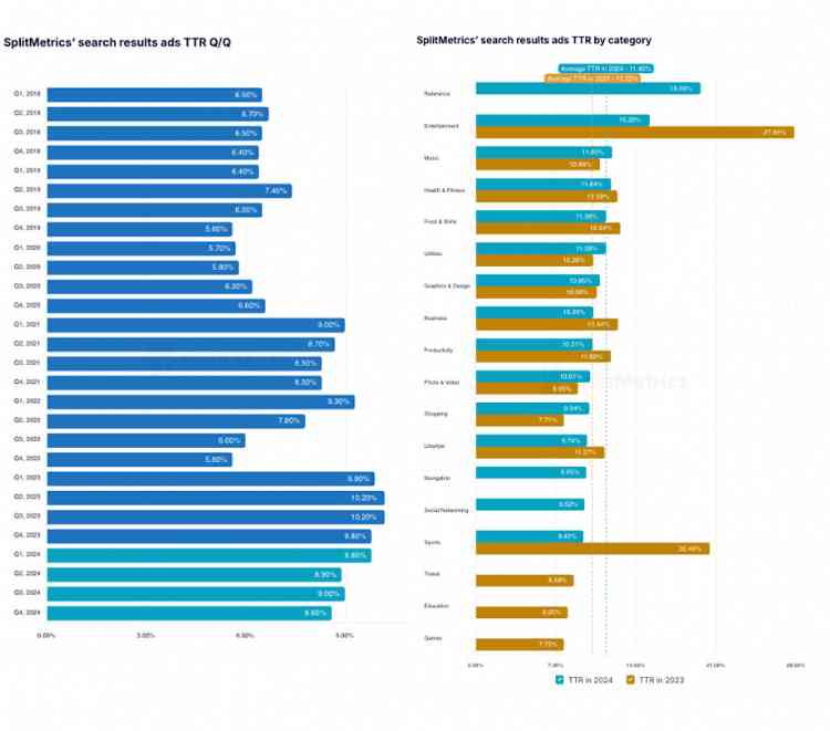 SplitMetrics search results ads TTR
