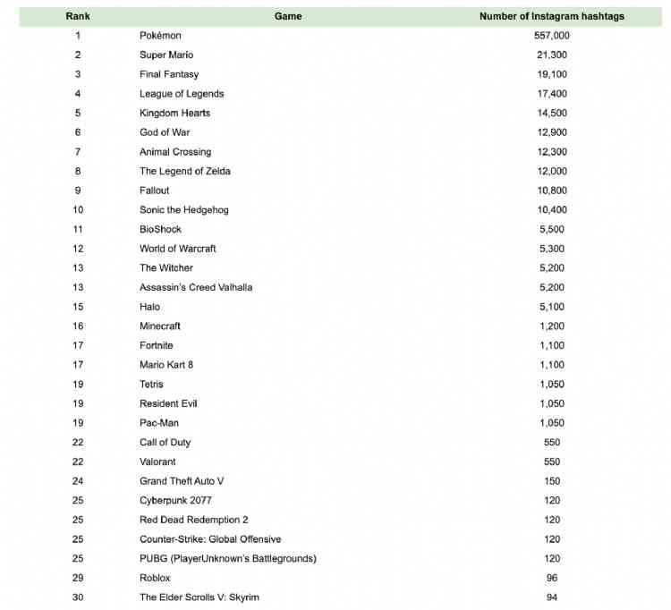 Table 1 App Developer Magazine