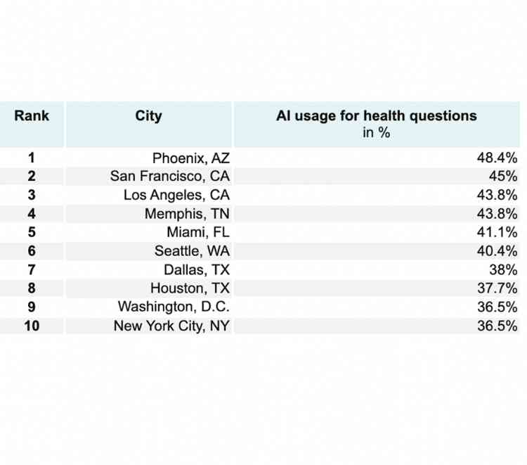 Table One App Developer Magazine