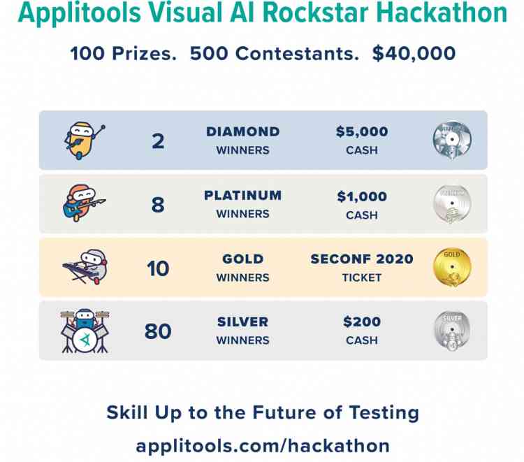 Test Automation University