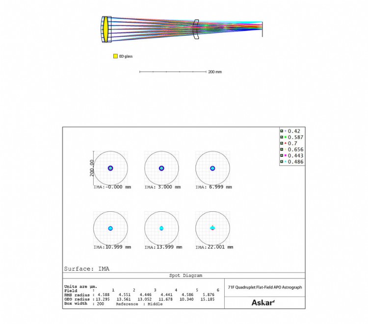 The 71F supports 44mm full frame imaging