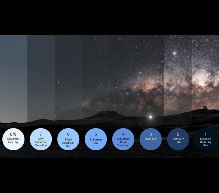The Bortle Scale class by class_q44e9h56