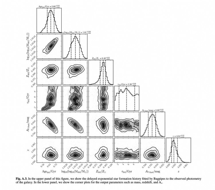The Implications of Early Galaxy Formation