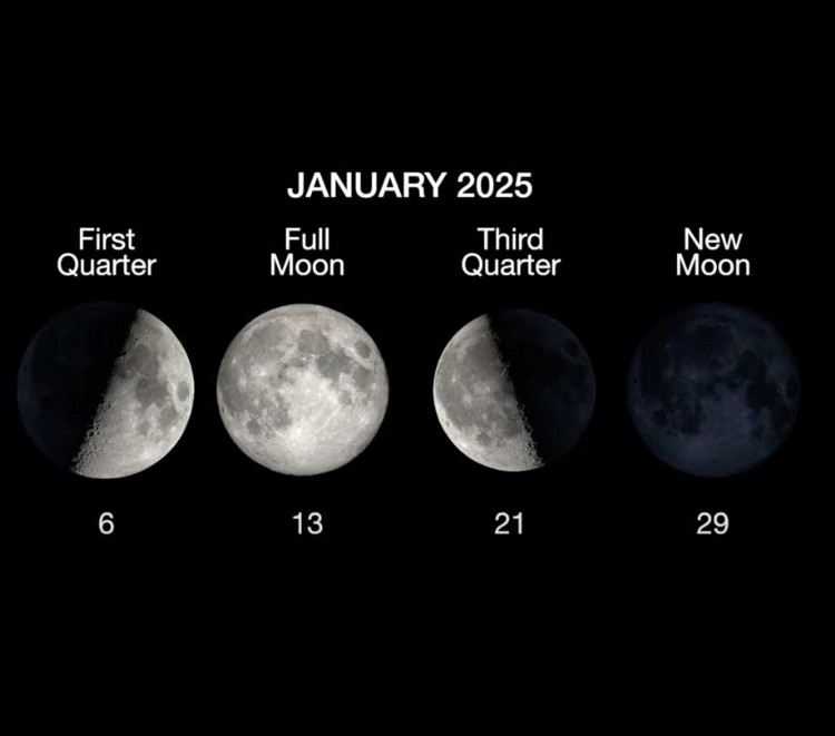 The Moon January 2025