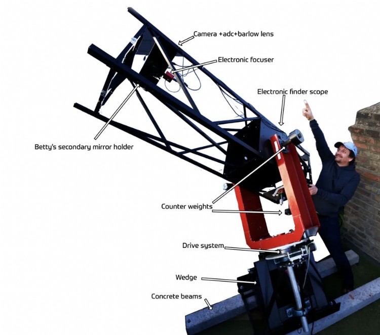 The beast Astrobiscuit ScopeTrader Astronomy