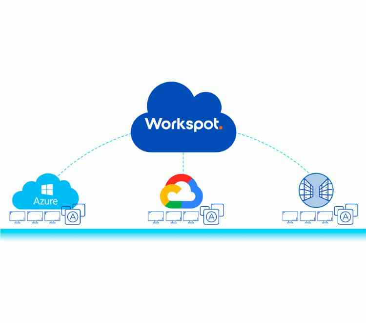 The major misconceptions about deploying Cloud PCs