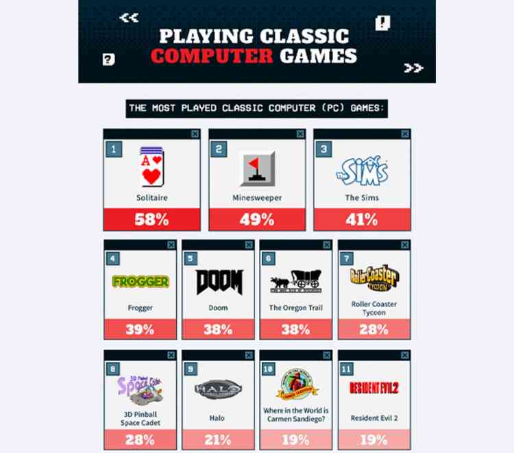 The most played classic computer games