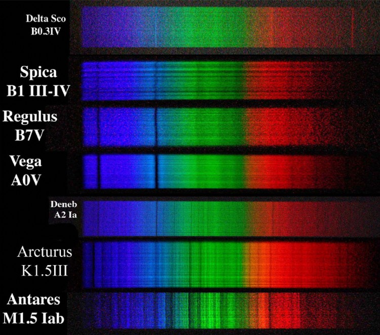 These spectra were photographed in color in 8 seconds unguided