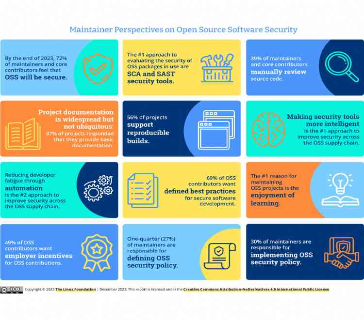 They also do not consider operational risk