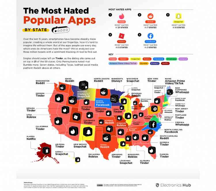 Top 10 most hated apps