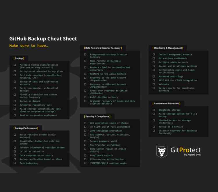 Top reasons to backup DevOps data