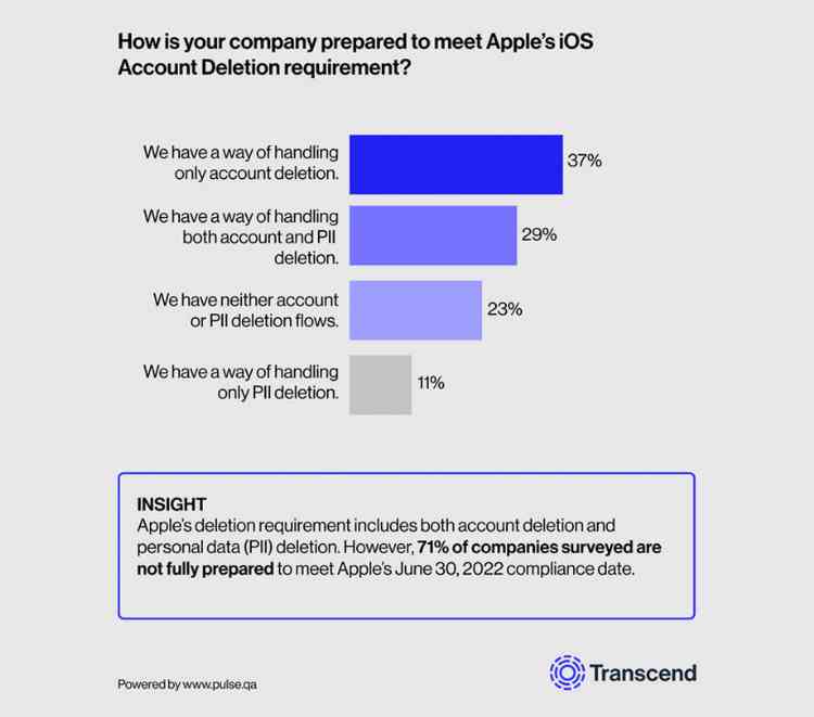 Transcends In App Data Deletion Product Fills the Gap