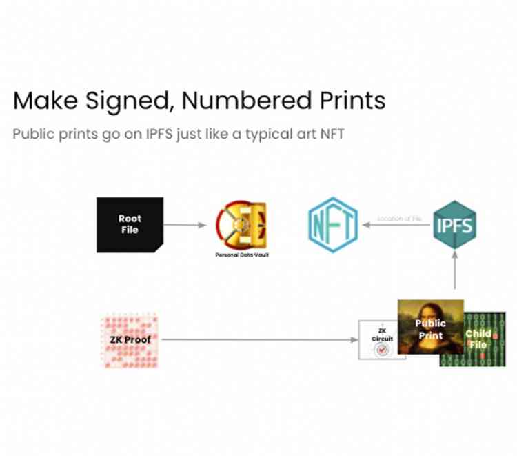 TreeTrunk NFT smart contract