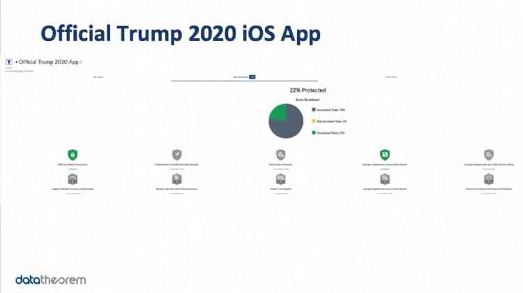 Trump 2020 iOS App