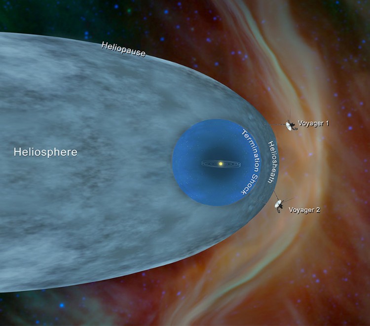 Two Interstellar Travelers