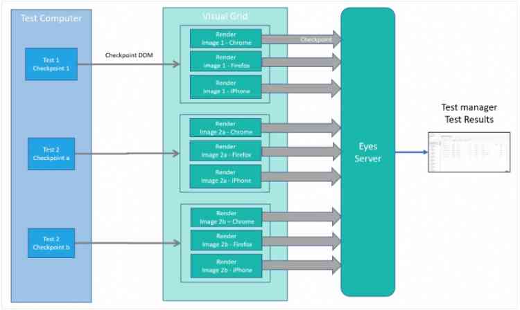 Ultrafast Grid Applitools   How it works