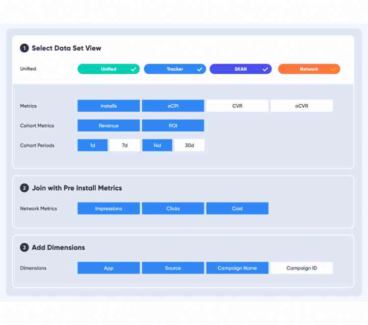 Unified measurement report creation