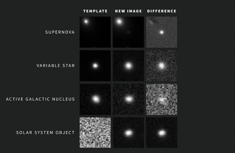 Vera C Rubin alert example ScopeTrader