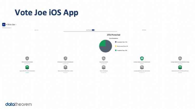 Vote Joe iOS App
