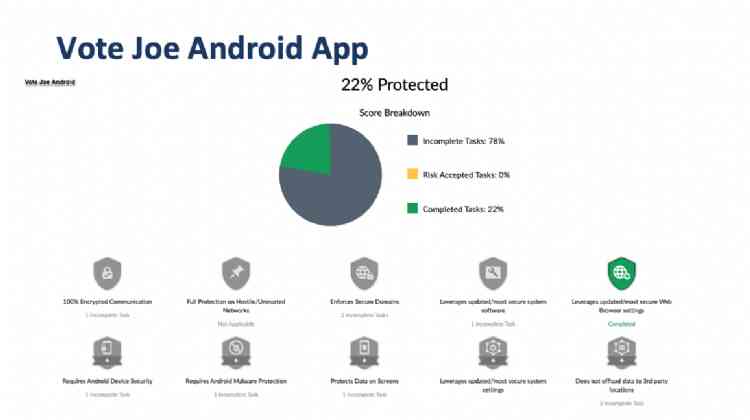 Vote Joe on Android