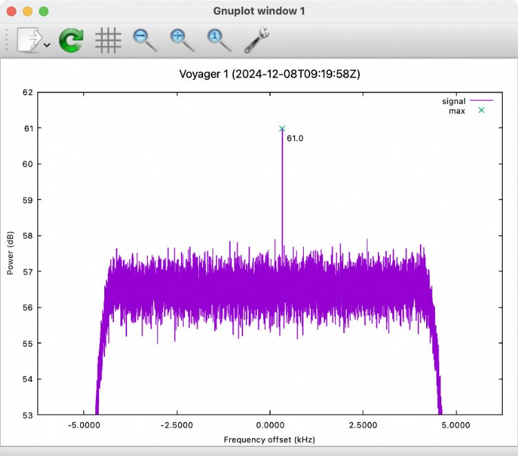 Voyager 1 Gnuplot window