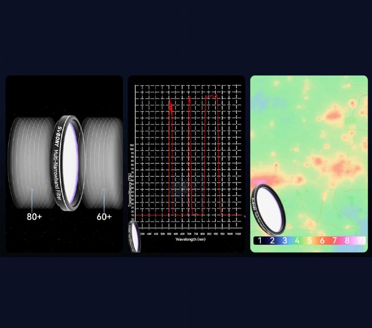 Wavelength range of the SV240 filter