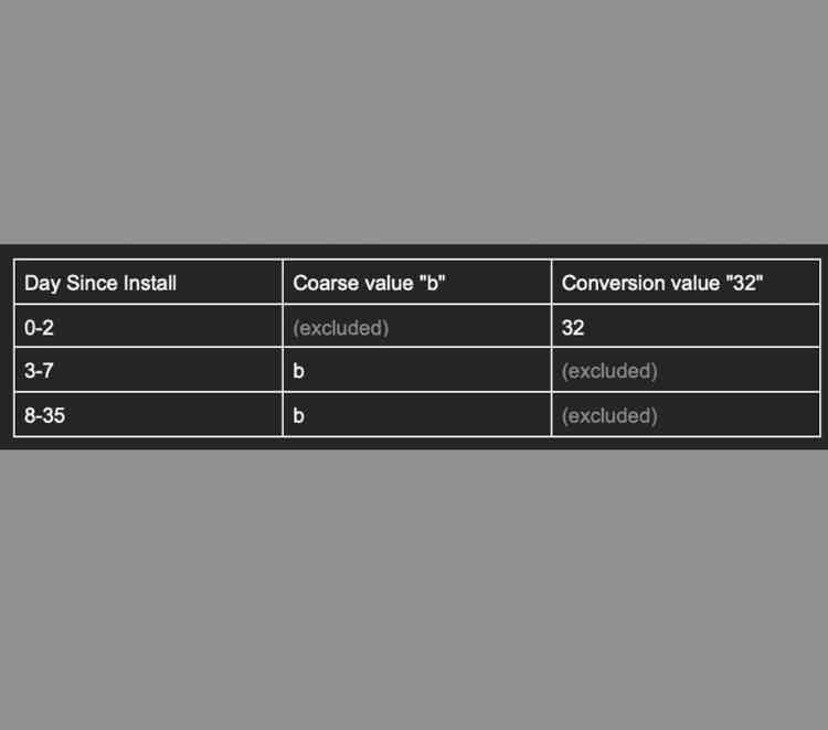 Web to app attribution