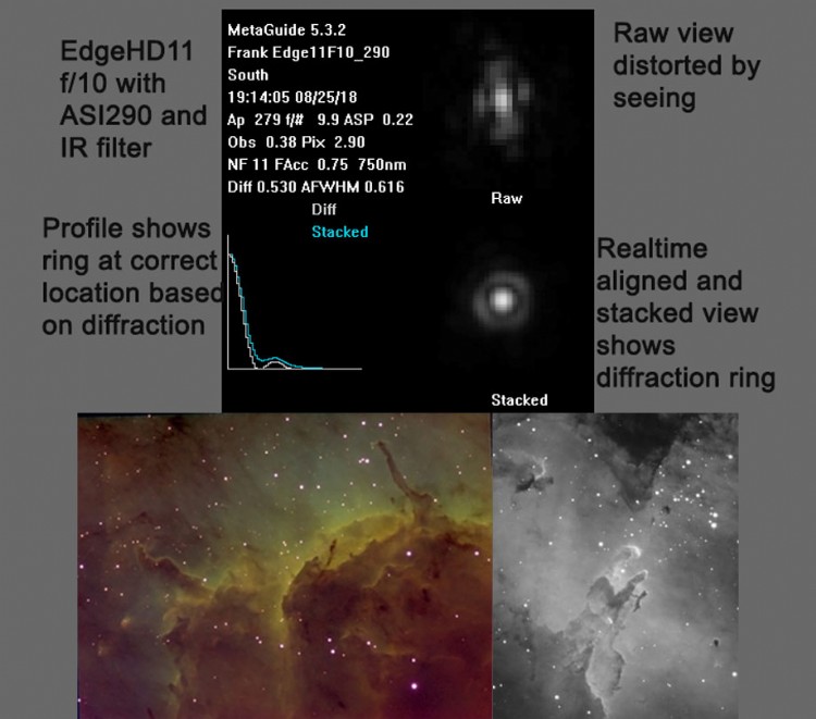 What does MetaGuide do