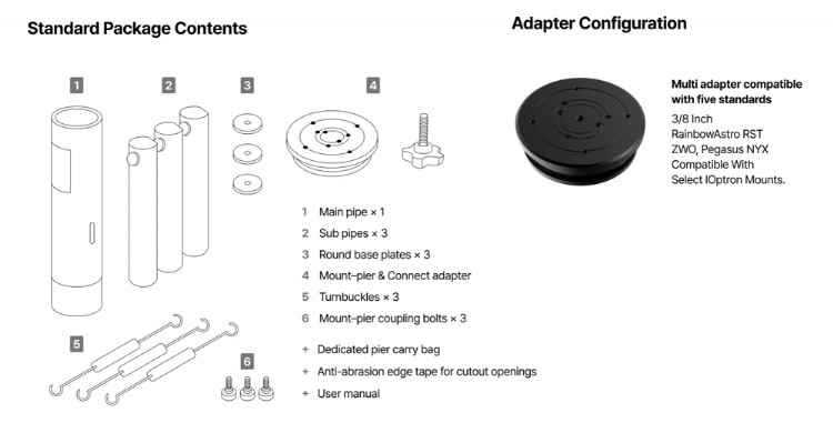 What is included with Delta Pier