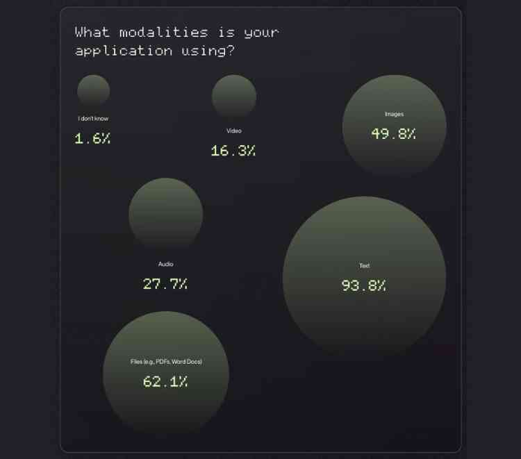 What modalities is your application using