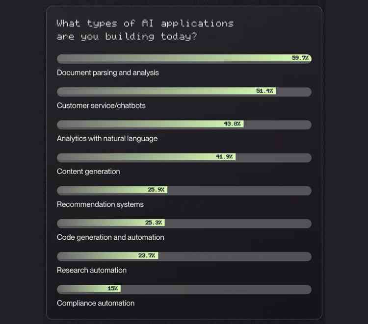 What types of AI applications are you building