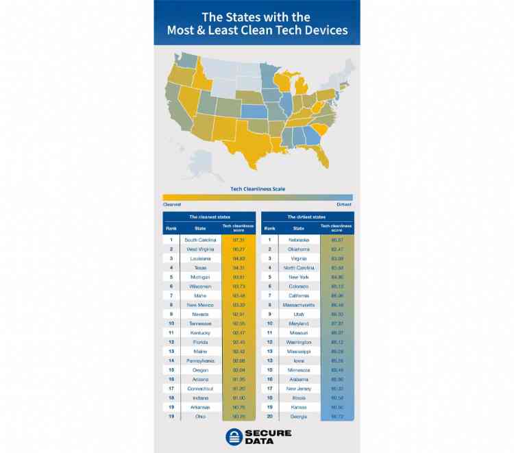 Where Americans have the cleaniest and dirtiest tech devices