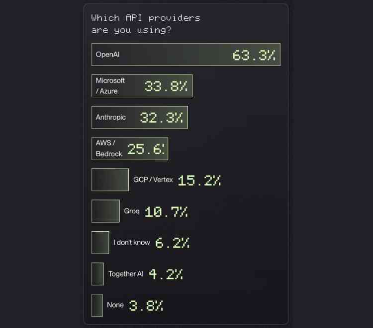Which API providers are you using
