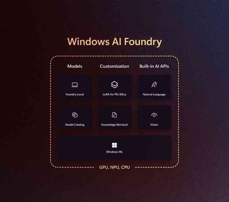 Windows AI Foundry
