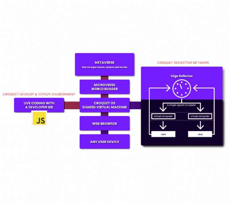 World Builder templates available