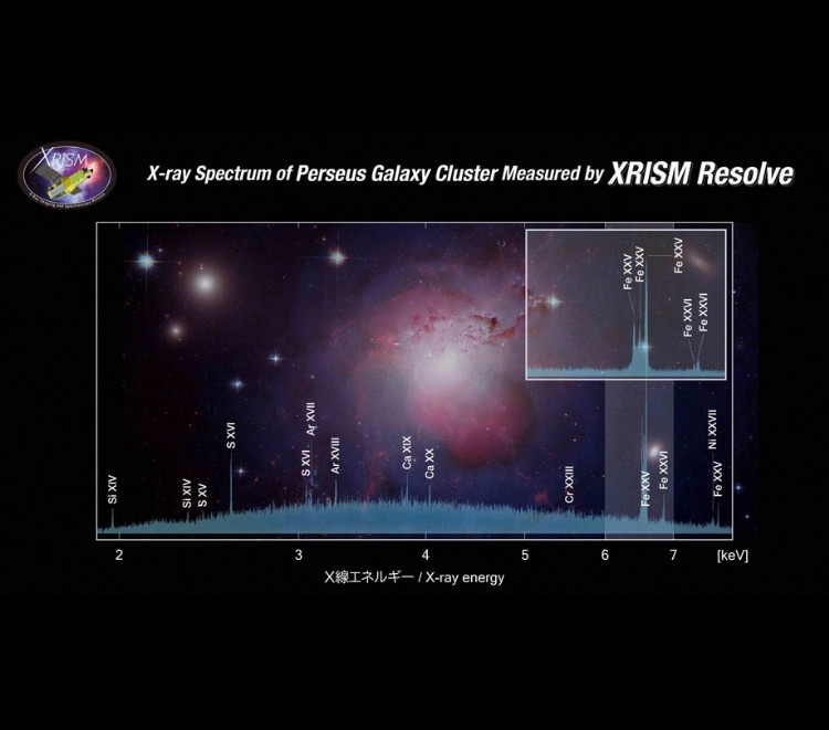XRISMs Resolve captures Perseus cluster X ray spectrum