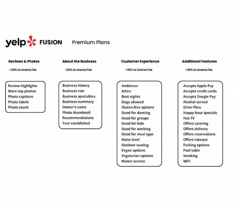 Yelp Fusion premium plans