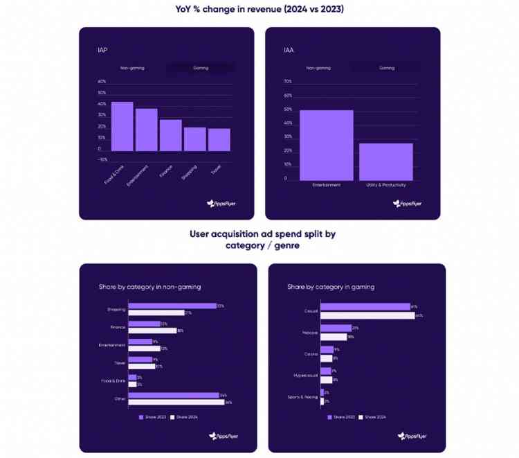 YoY change in revenue