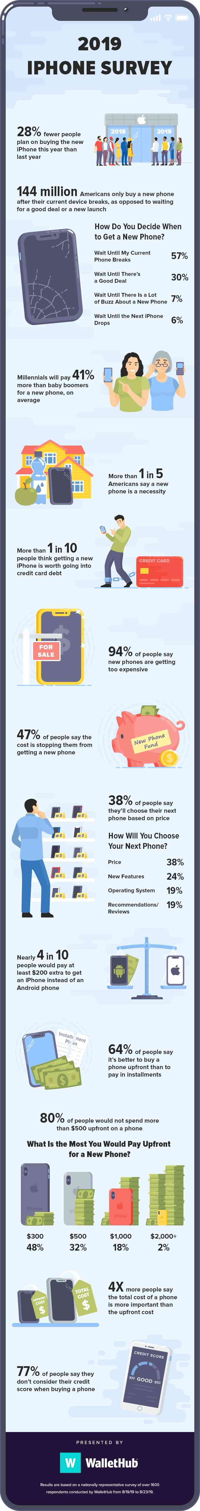 iPhone Upgrade 2019 pros and cons